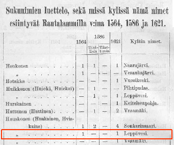 Ote teoksesta Martti Huuskonen: Huuskosten suvun vaiheita