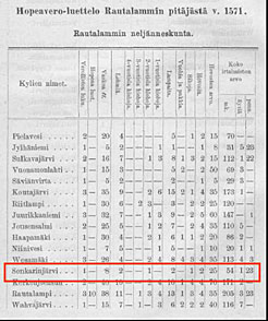 Hopeaveroluettelon sivu